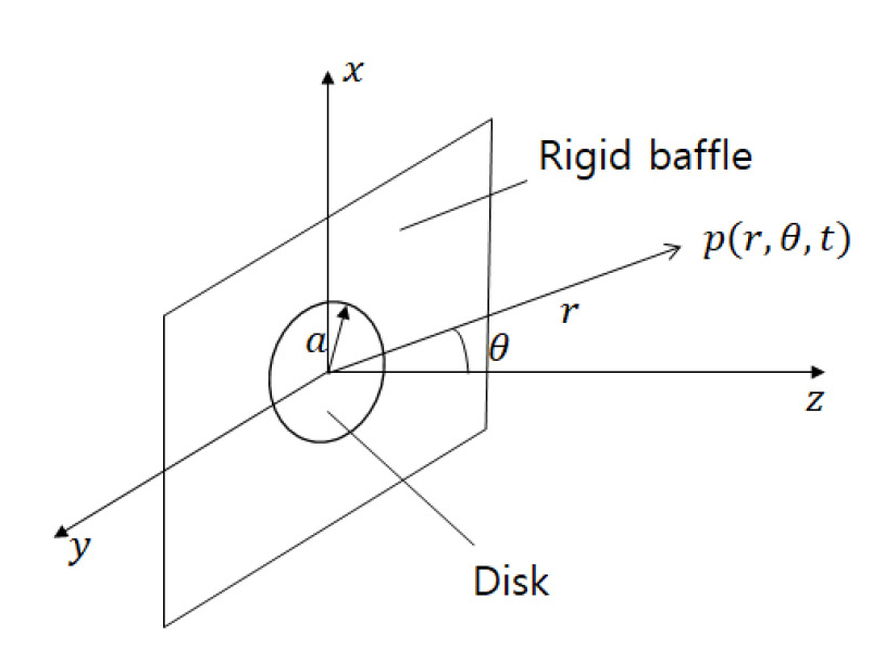 Fig. 3 