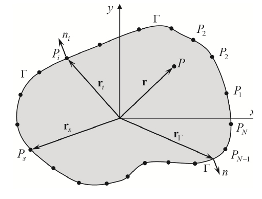 Fig.	1