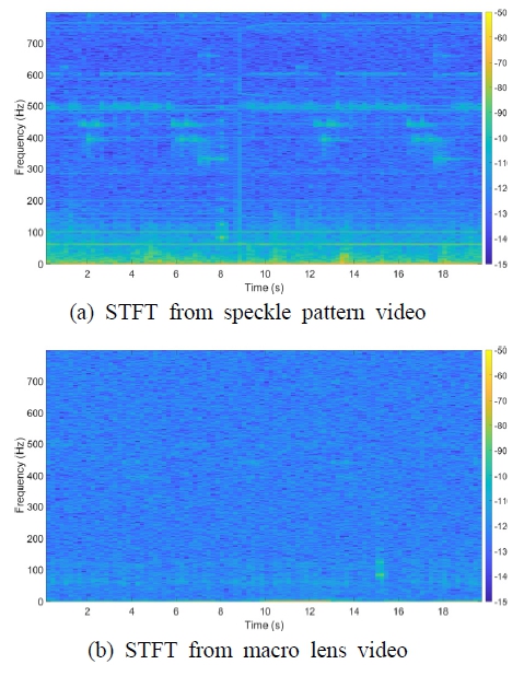 Fig. 17