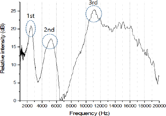 Fig. 9