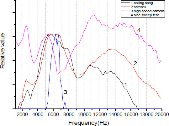 Fig. 10