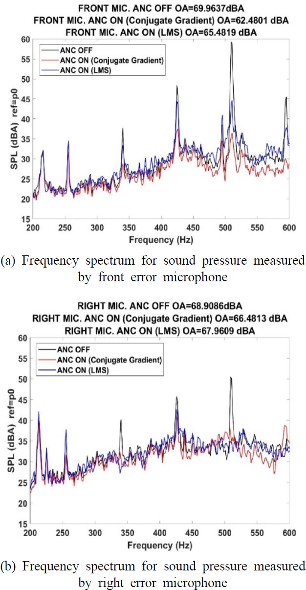 Fig. 12