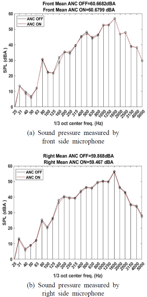 Fig. 13