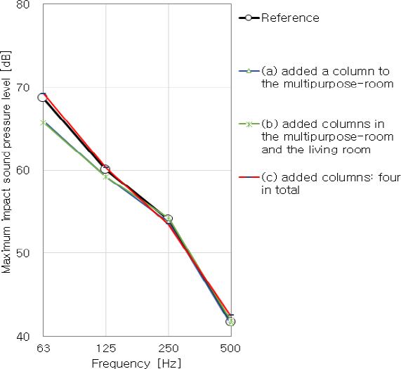 Fig. 11