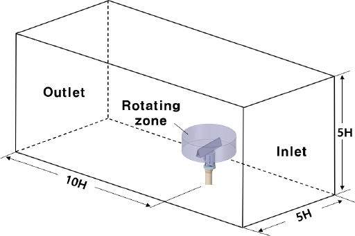 Fig. 8