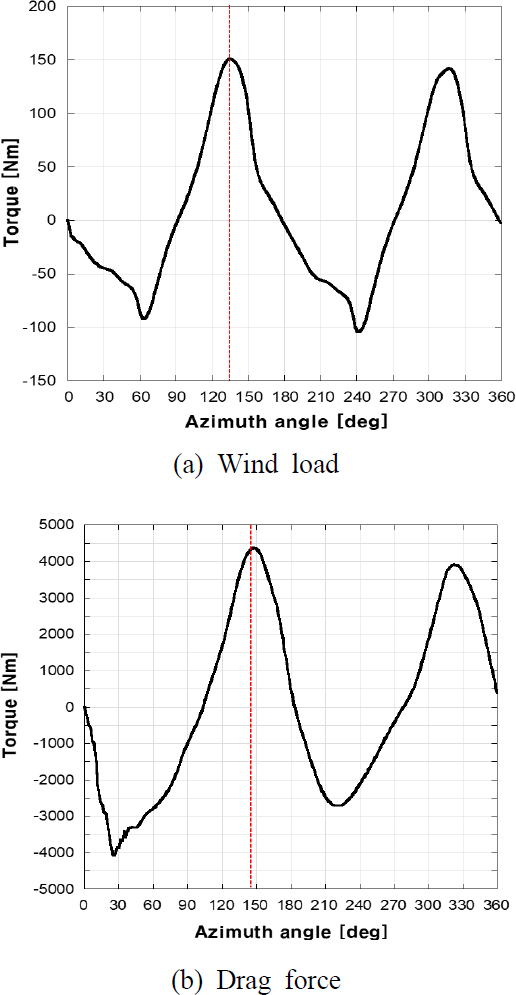 Fig. 11