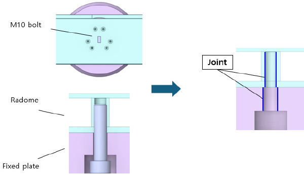 Fig. 14