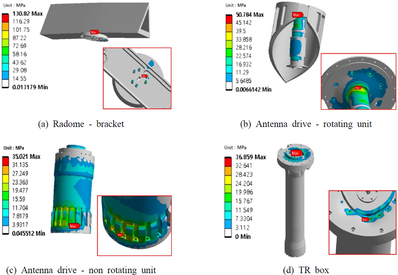 Fig. 16