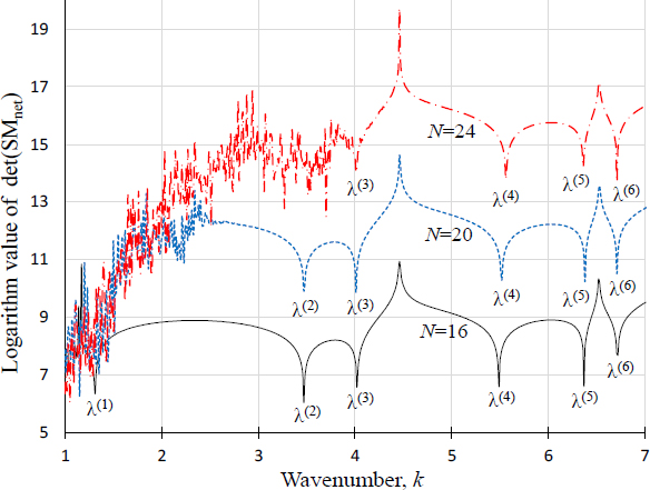 Fig. 8