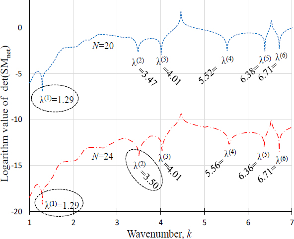 Fig. 9