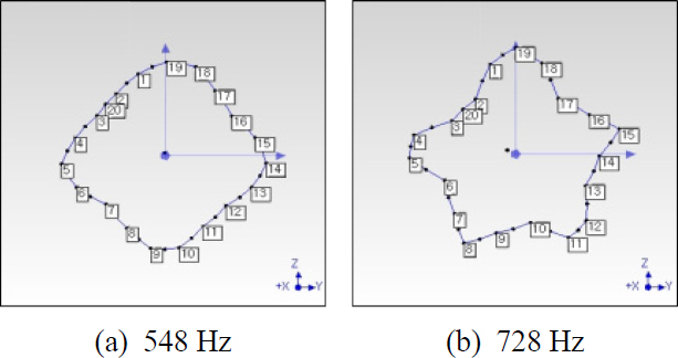 Fig. 7