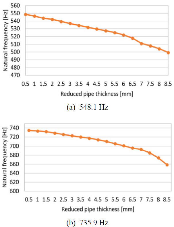 Fig. 21