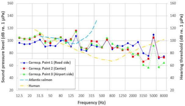 Fig. 9