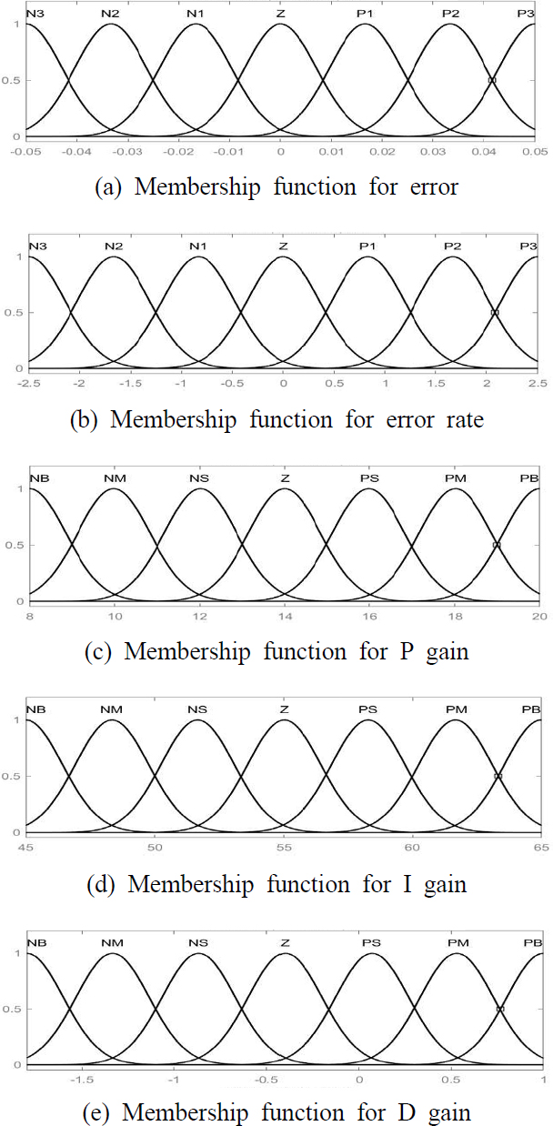 Fig. 5