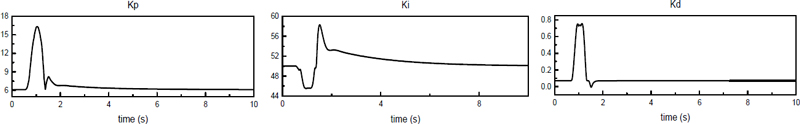 Fig. 8