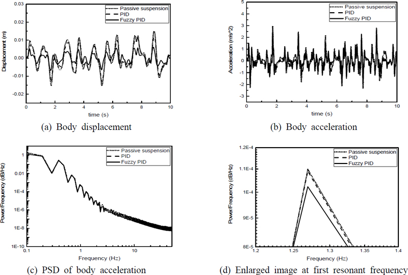 Fig. 11