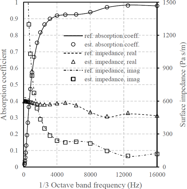 Fig. 8