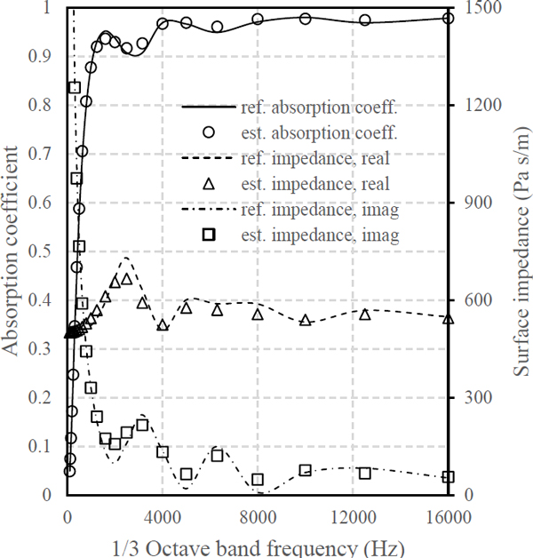 Fig. 9