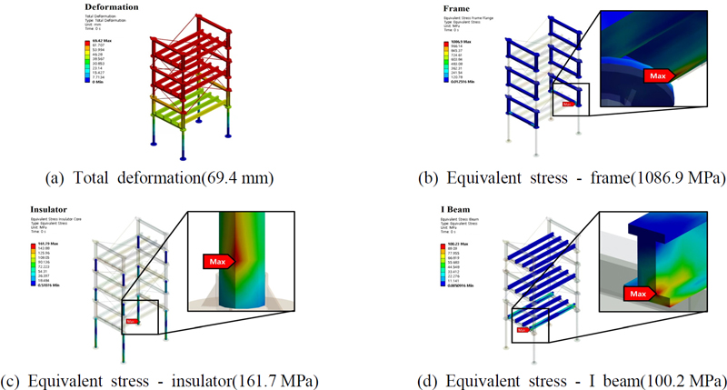 Fig. 9