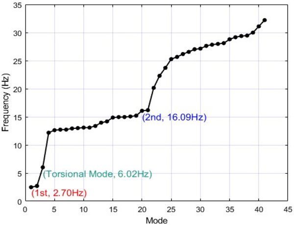 Fig. 10