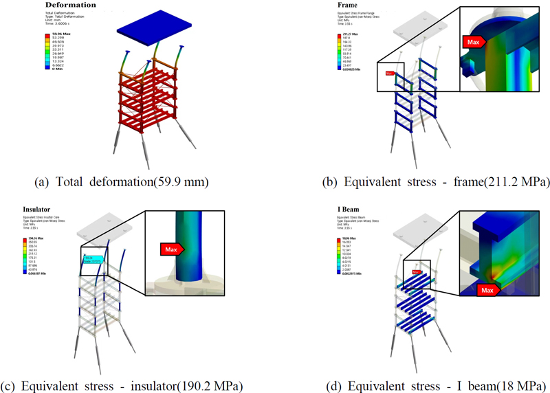 Fig. 13