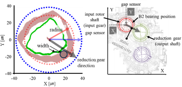 Fig. 11