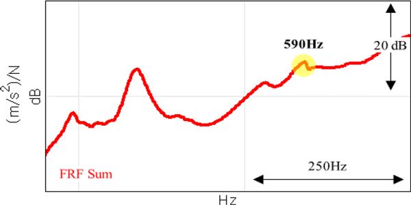 Fig. 13