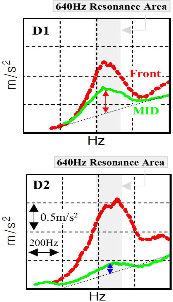 Fig. 16