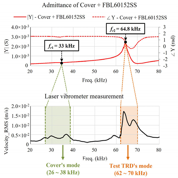 Fig. 9