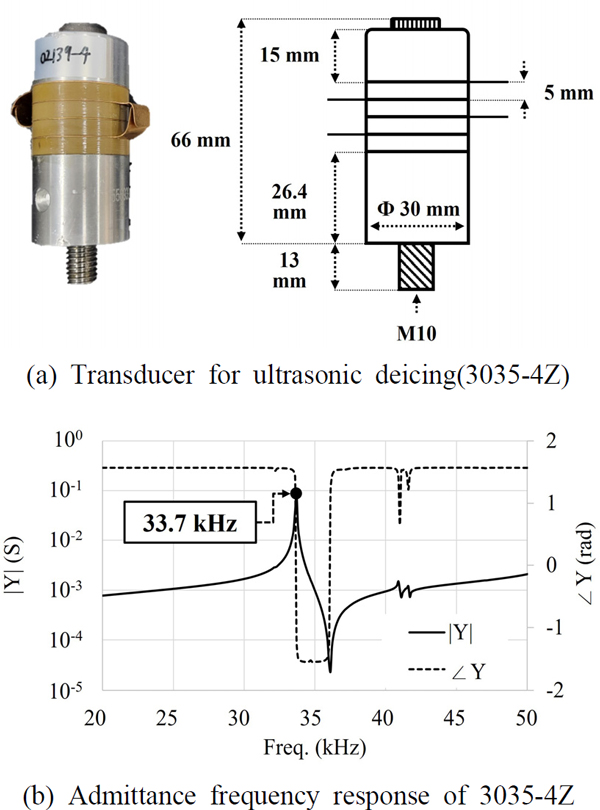 Fig. 10