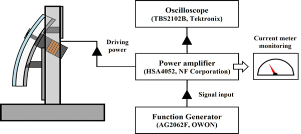 Fig. 12