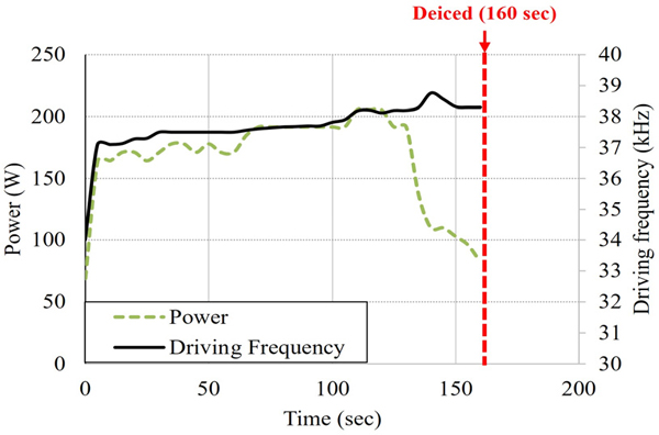 Fig. 14