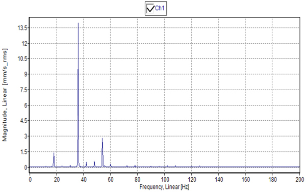 Fig. 10