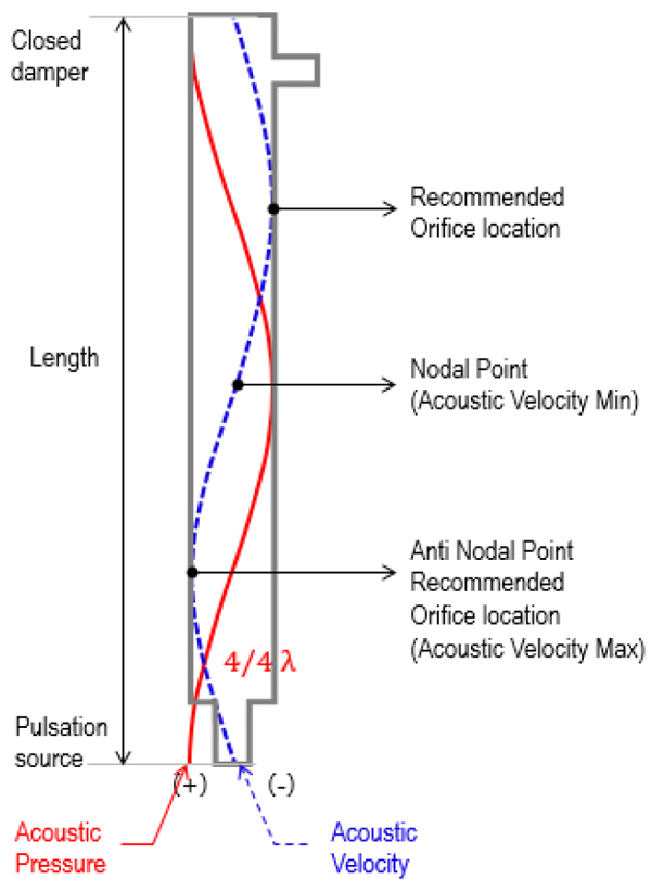 Fig. 11