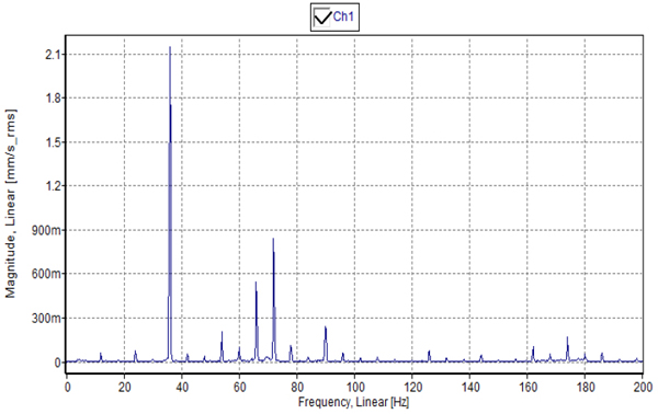 Fig. 13