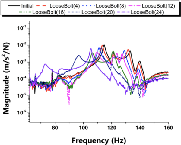 Fig. 12