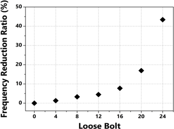 Fig. 13