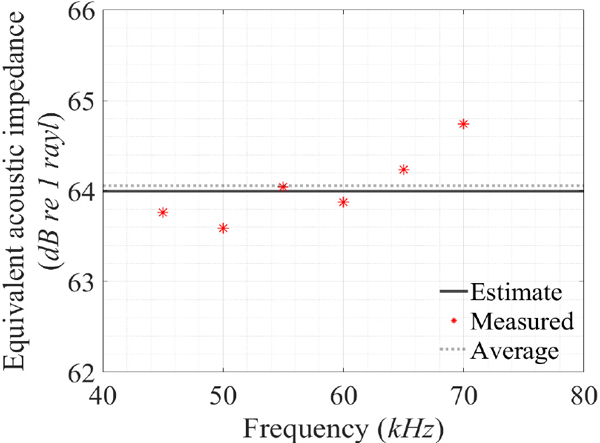 Fig. 9