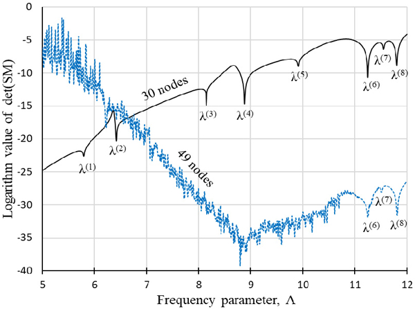 Fig. 8