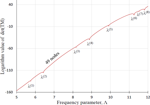 Fig. 9