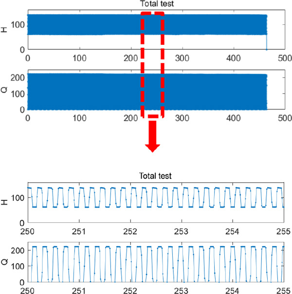 Fig. 7