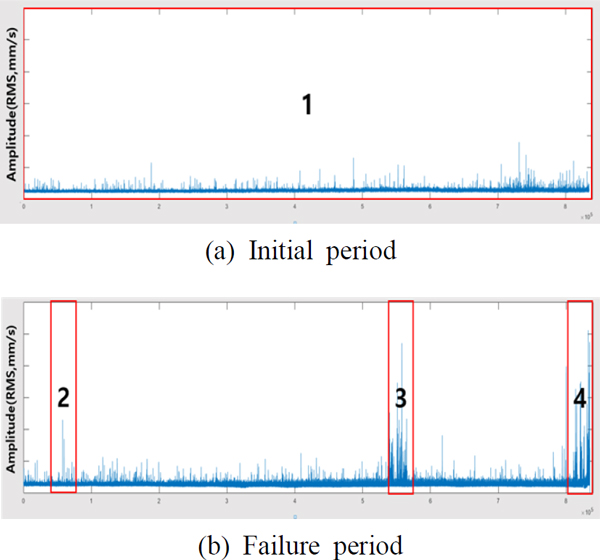 Fig. 10