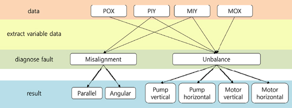 Fig. 12