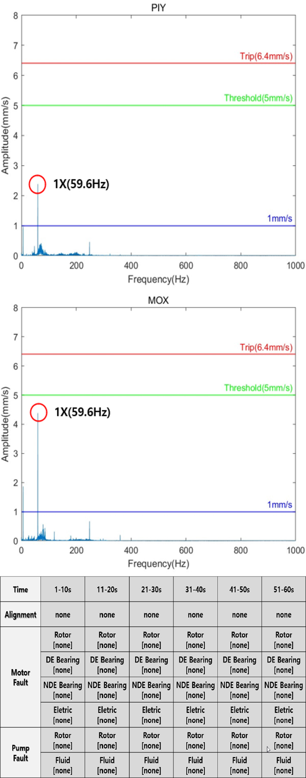 Fig. 13