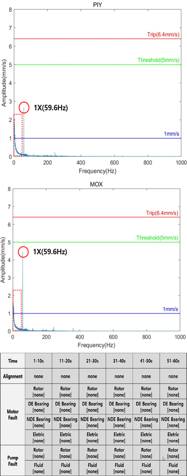 Fig. 14