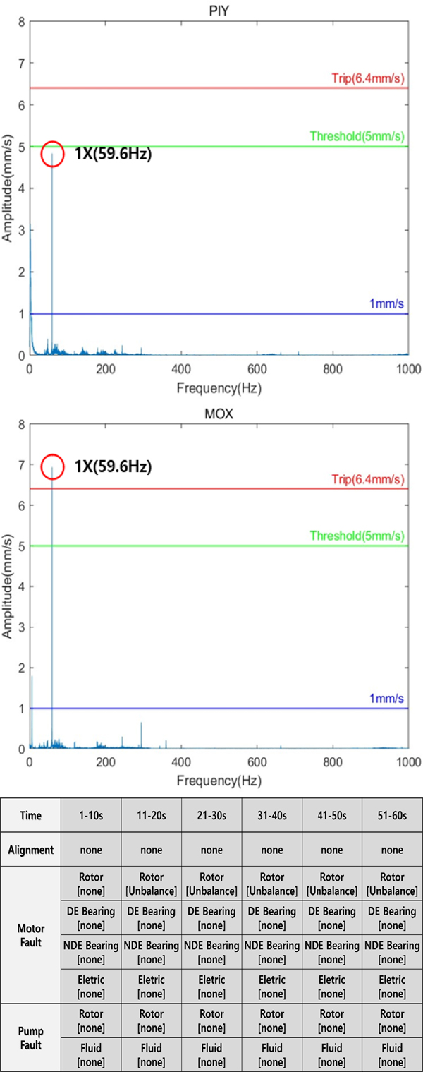 Fig. 15