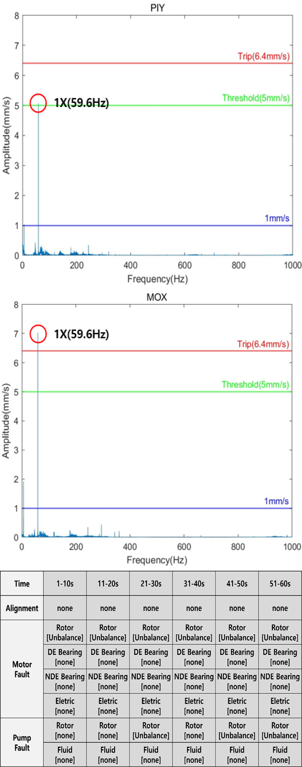 Fig. 16