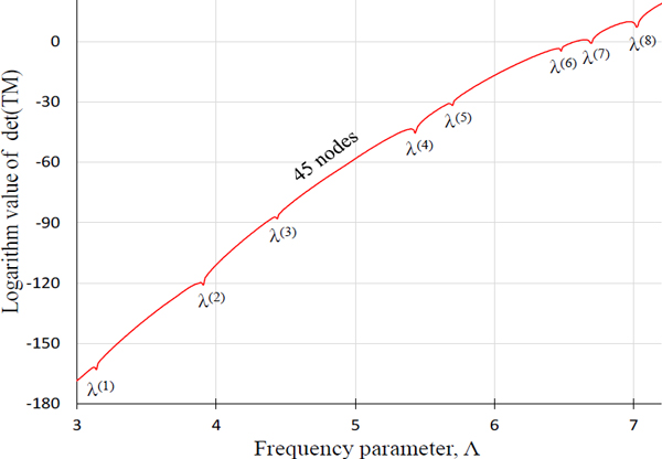 Fig. 8