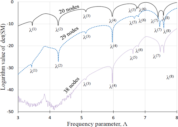 Fig. 10