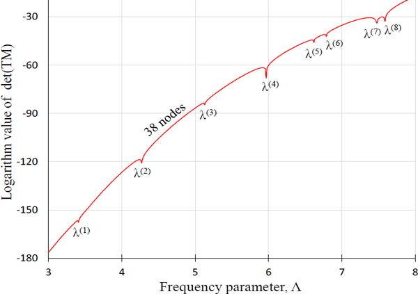 Fig. 11